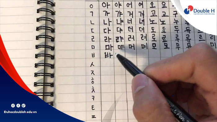 Cách viết bảng chữ cái Hàn Quốc